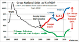 pic_political-NationalDebt-ByPresident2.png