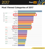 1-pornhub-insights-2017-year-review-the-most-viewed-categories-worldwide.png