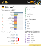 2-pornhub-insights-2017-year-review-7-germany-data.png