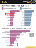 3-pornhub-insights-2017-year-review-gender-top-categories.png