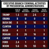 pic_political_Presidents-criminalsInOffice.jpg