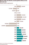 pic_political-JOBSgrowth-through2016.jpg