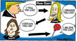 pic_political-cartoonTrumpLIES2.jpg