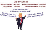 Trump_cvid-19FAKENUMBERS.jpg