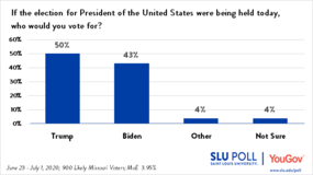 slupoll-june2020-trump-biden-white.png